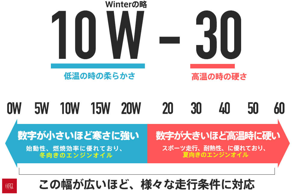 市場 ２本セット Honda 2輪用エンジンオイル ウルトラ ホンダ