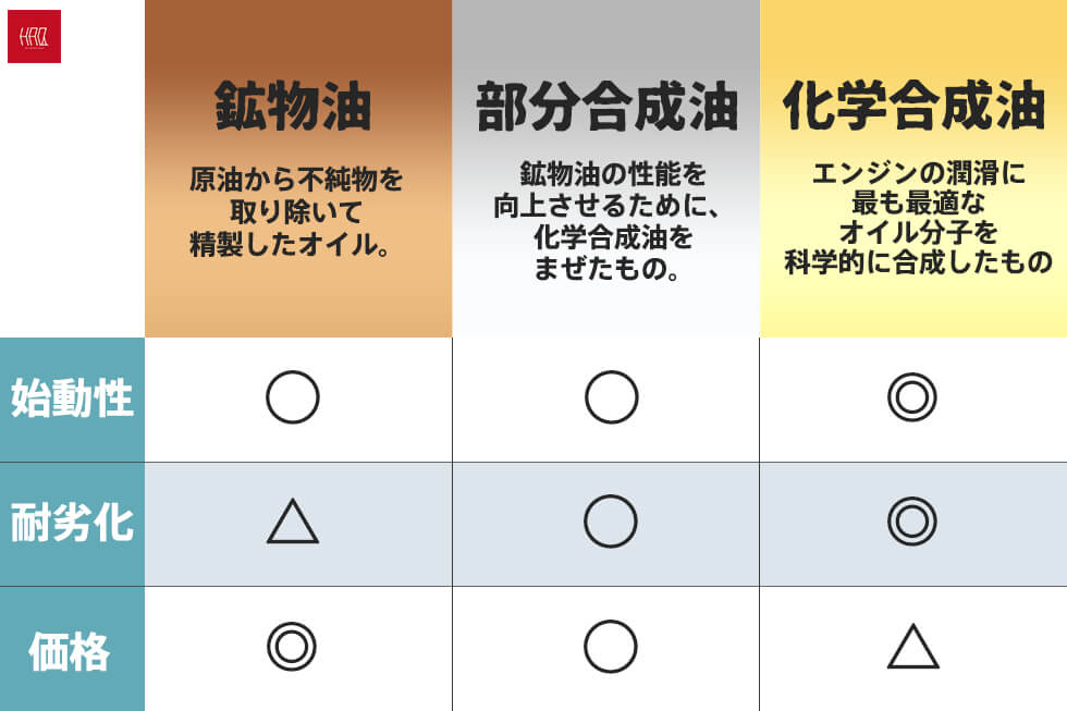 お家でできる 簡単バイクのオイル交換 種類 手順 費用まるわかり Haq Portal