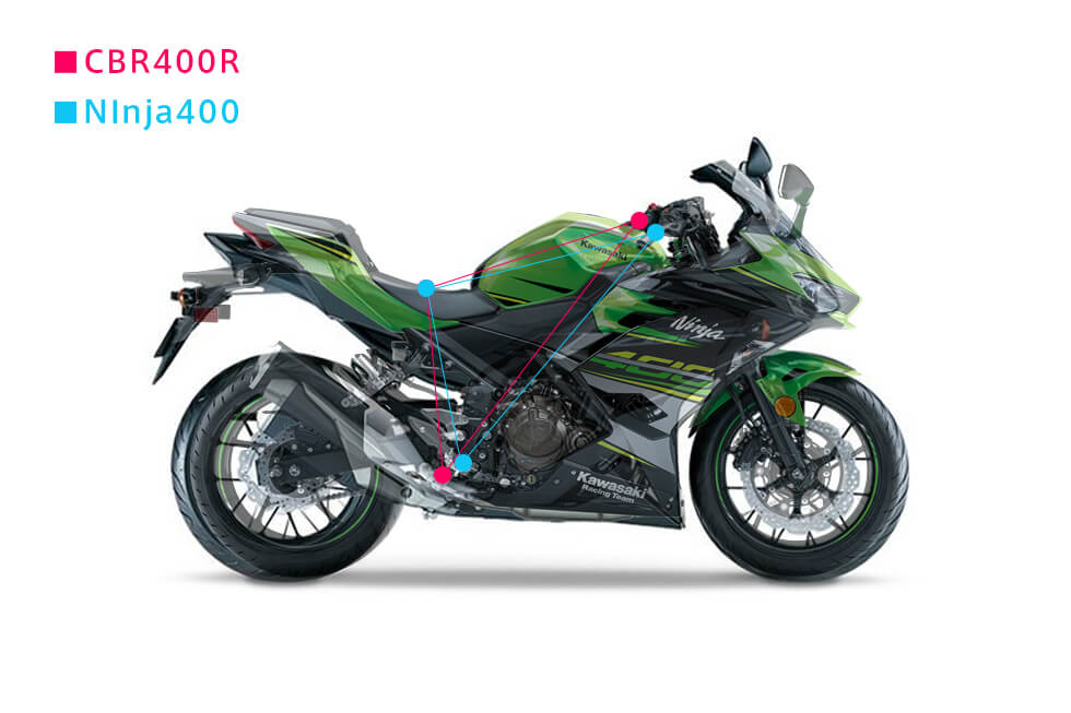 新型ninja400 250に Cbr400rライダーが試乗して感じた違いとインプレ Haq Portal