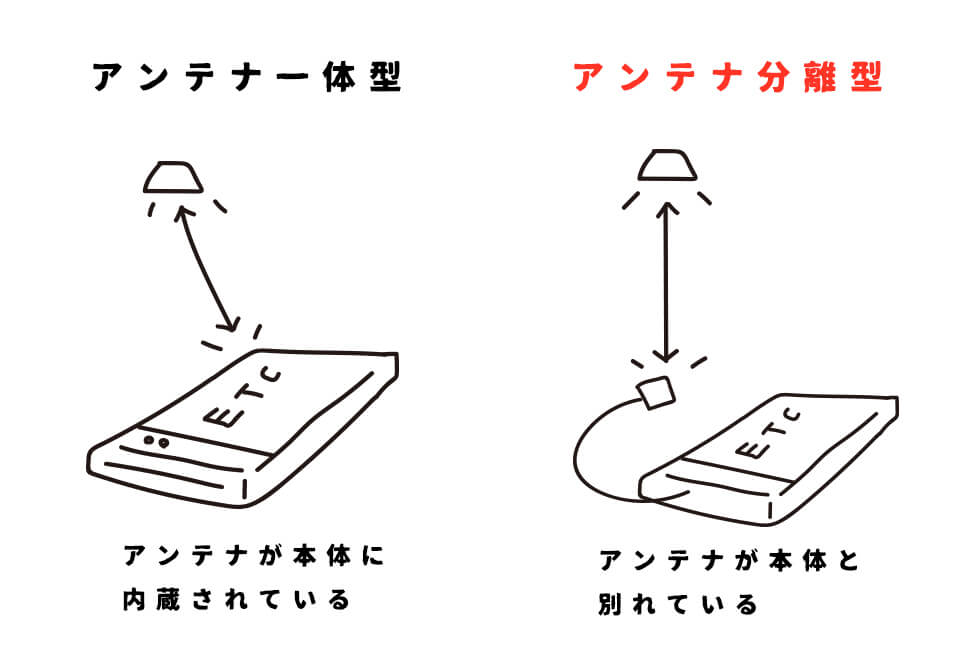 ゲートオープン オークションで買った中古のetcをバイクに取り付けてみた Haq Portal