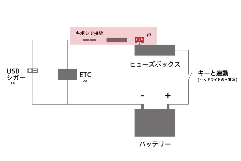 バイクに取り付けた バッ直電装アイテム の バッテリー上がり対策 Haq Portal