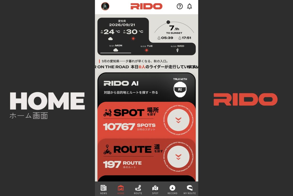 RIDOのHOME画面。登録エリアの天気と日の出・日の入り、本日の走行ライダー数、スポット探しとAI相談の入口